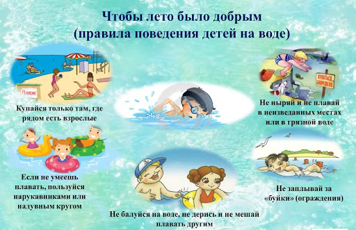 Безопасность на воде Безопасность на воде.